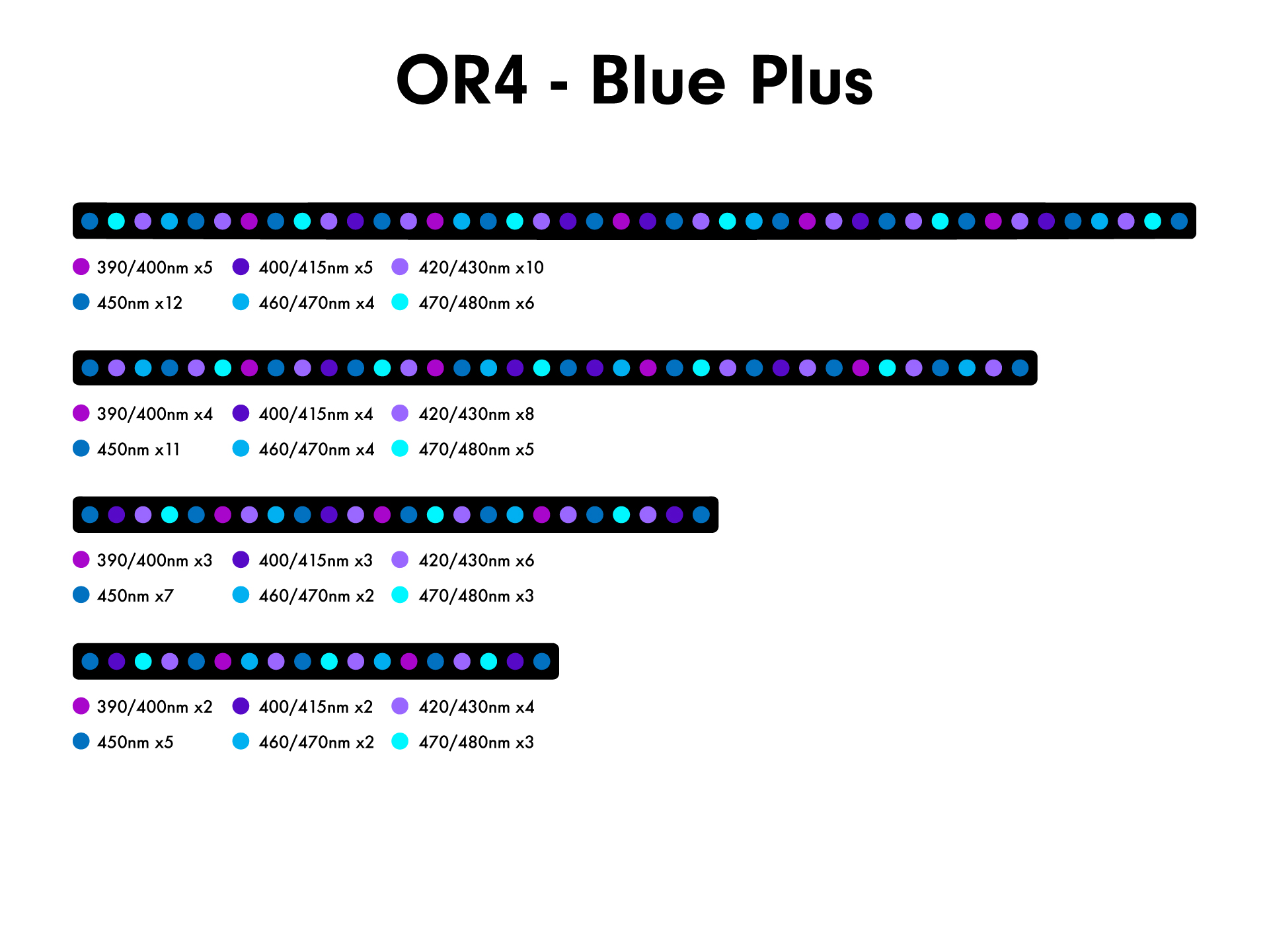 Orphek or4 blue plus ratio map