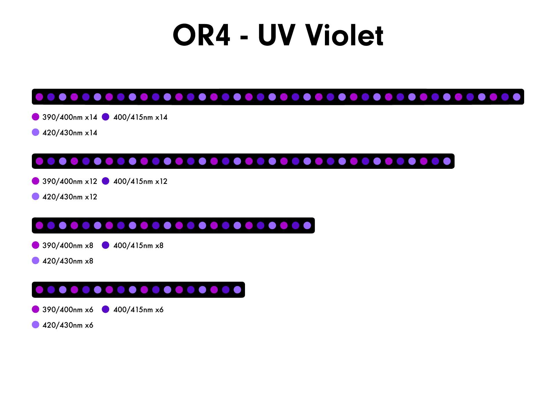 orphek or4 uv violet ratio map