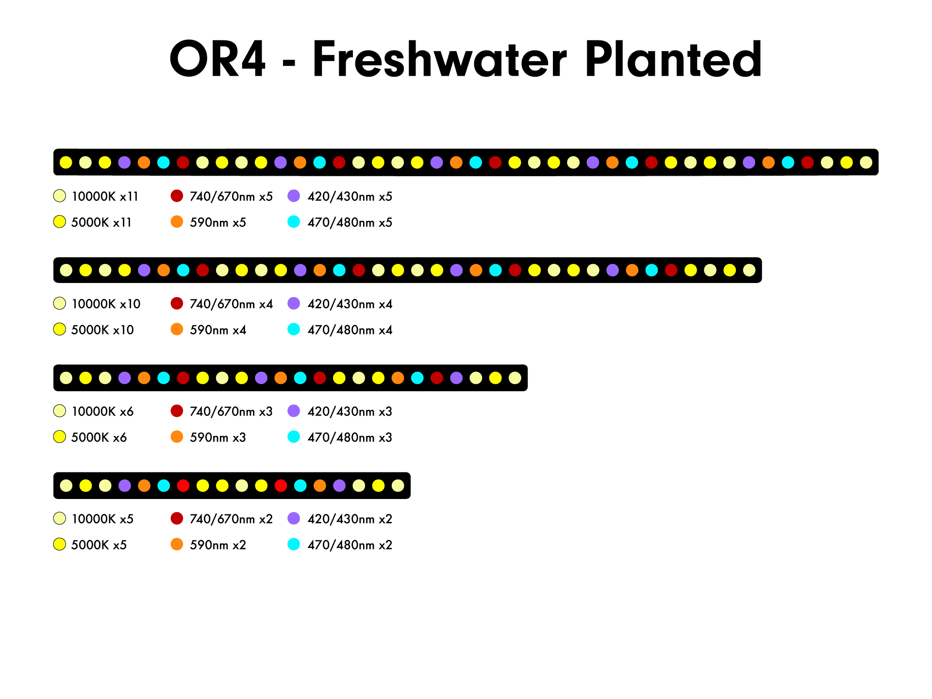 Orphek or4 freshwater planted ratio map