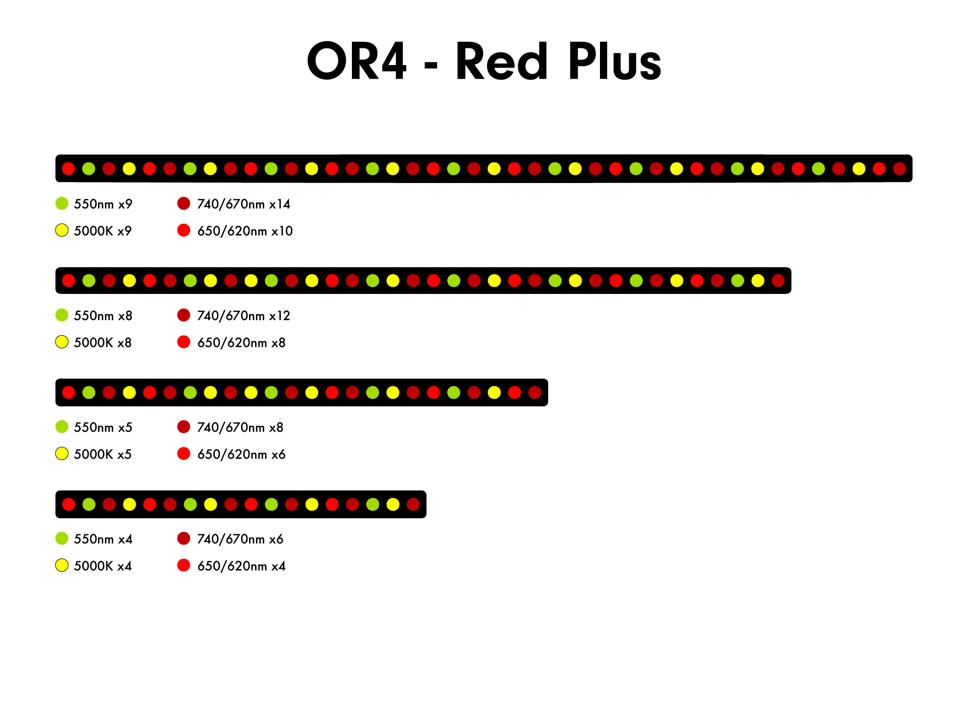 orphek or4 red plus ratio map