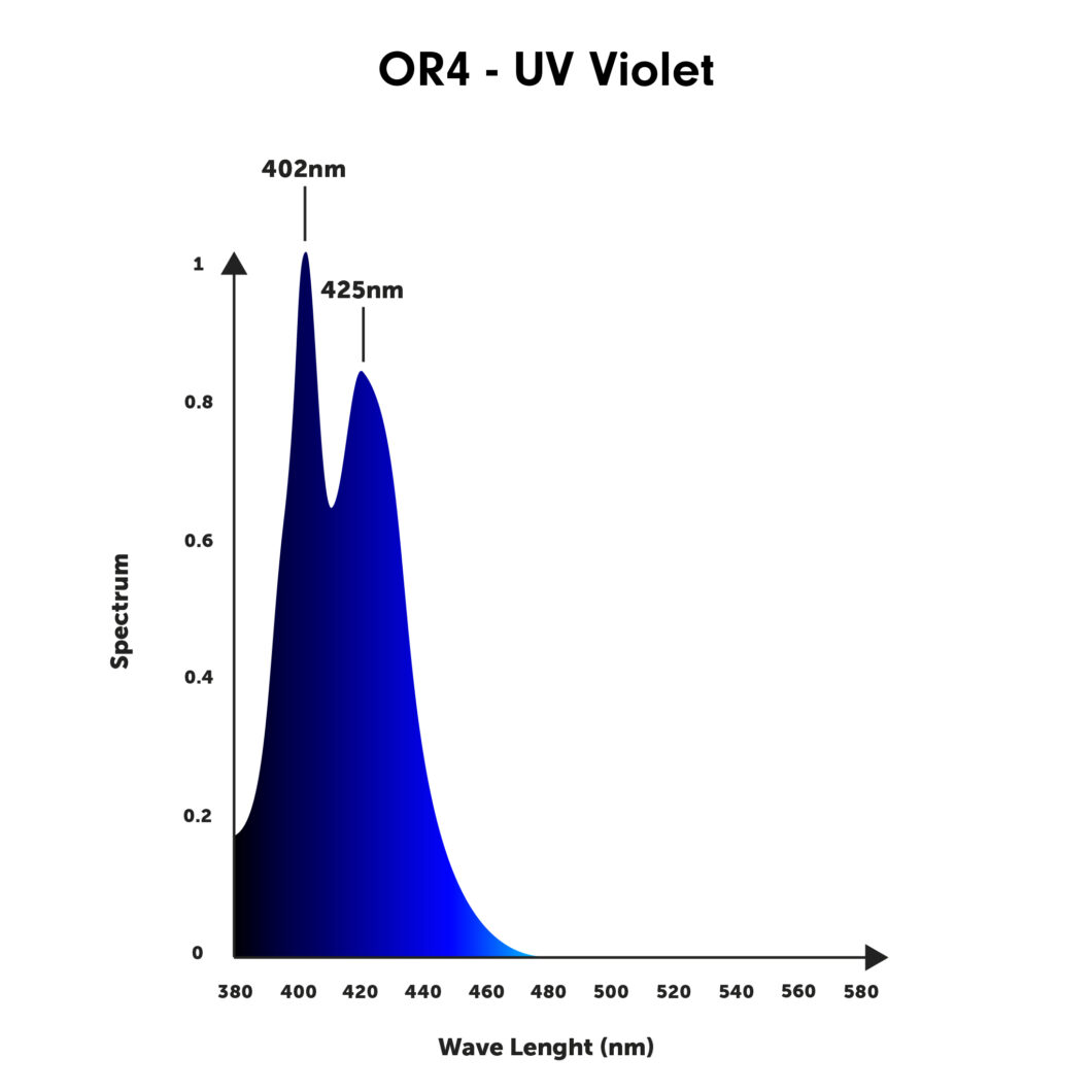 orphek or4 uv violet spectrum 2