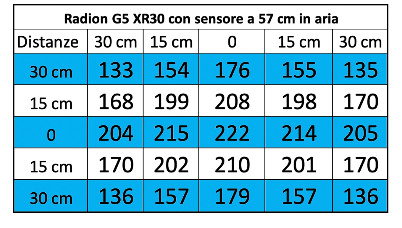 radion G5 PAR map