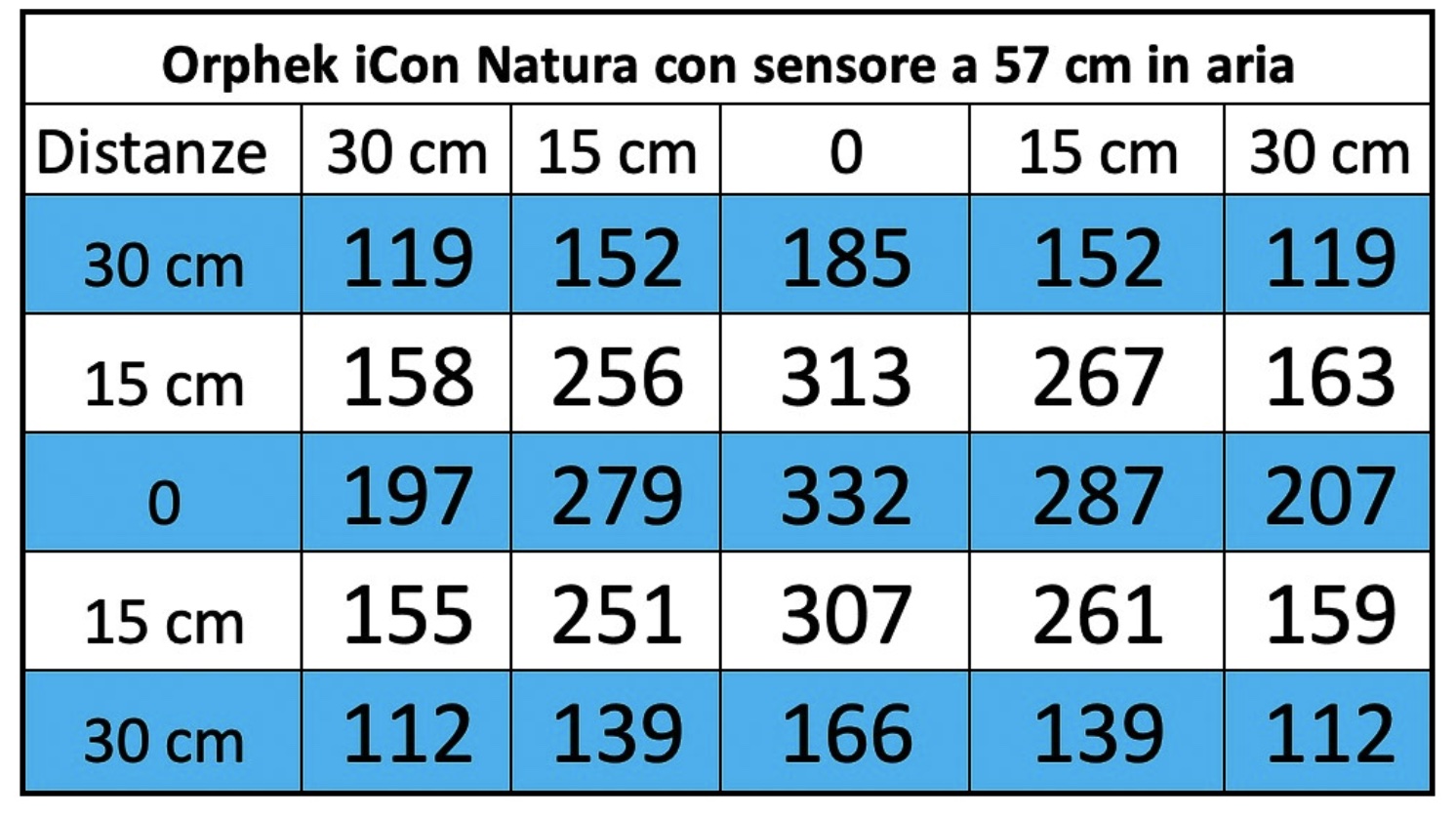 Natura_iCon_PAR-readings_results_center_57cm