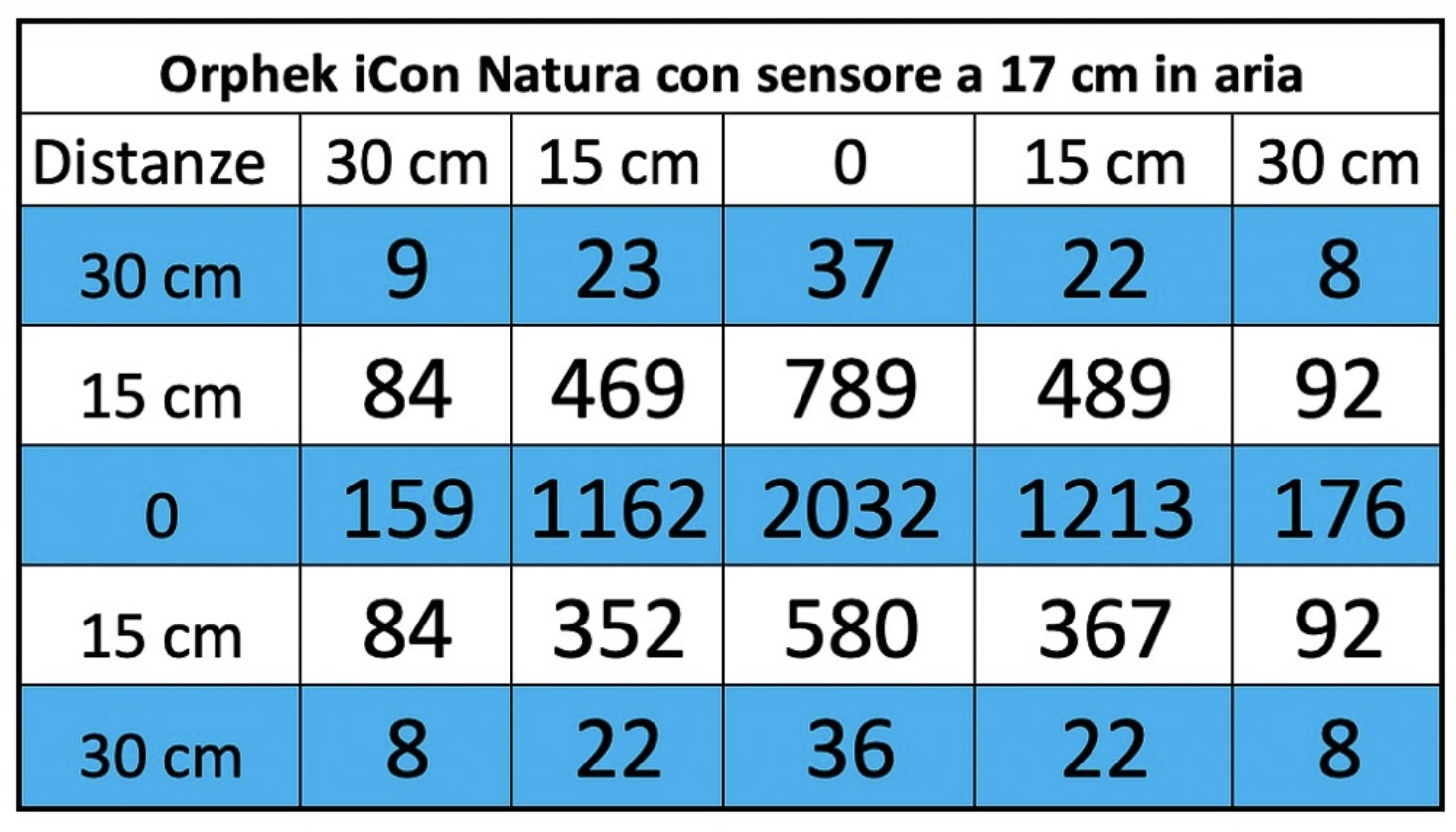 Natura_iCon_PAR_test_17cm_danireef.