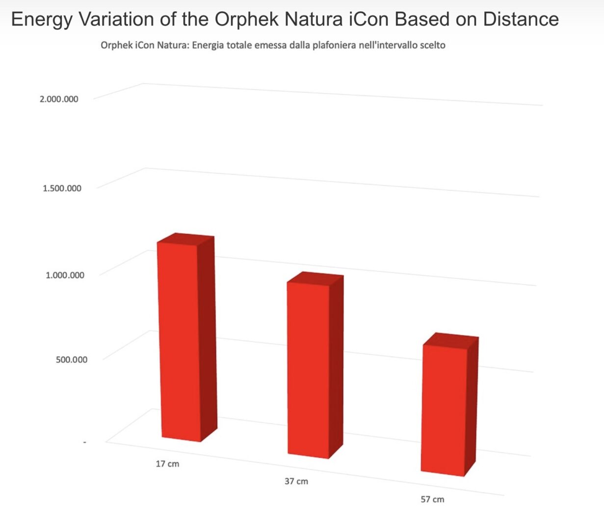 Natura_iCon_energy_variation_graph