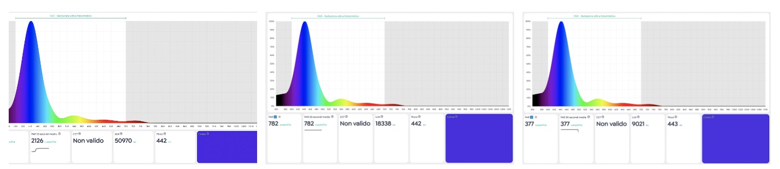 Natura_iCon_light-spectrum_readings_PARwise-PRO