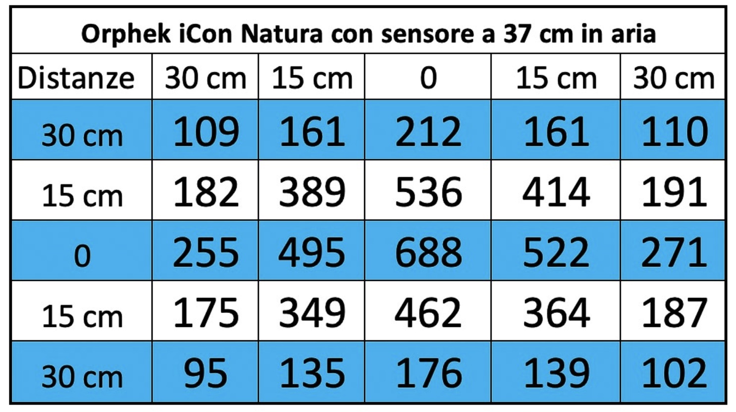 Natura_iCon_reef_LED_lighting_PAR_results_37cm