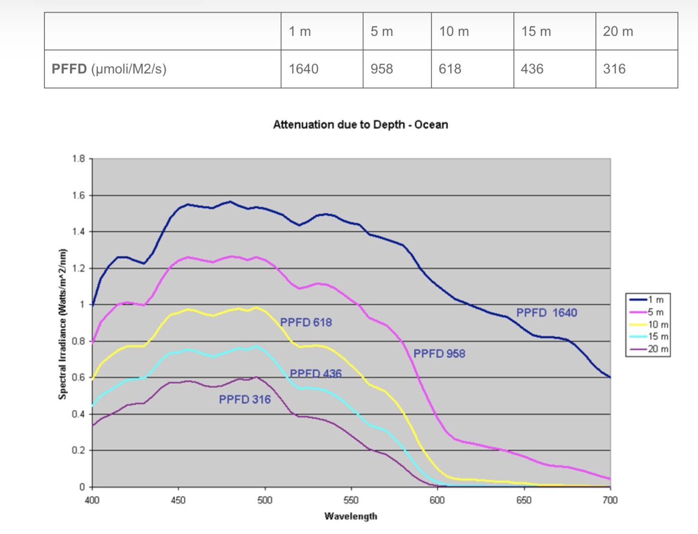 Natura_iCon_spectral_distribution_PPFD_chart.