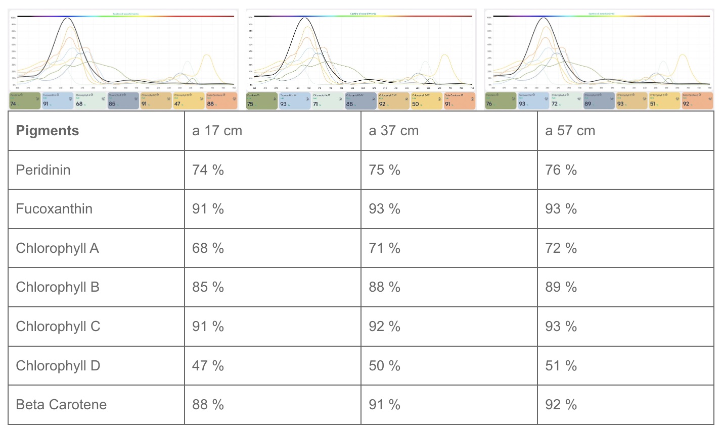 Orphek_Natura_iCon_color_pigments_chart