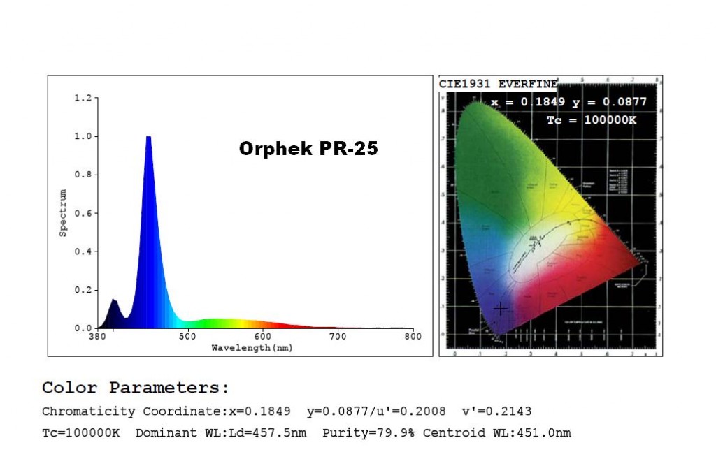 هفته Orphek 25-UV-طیف سنج