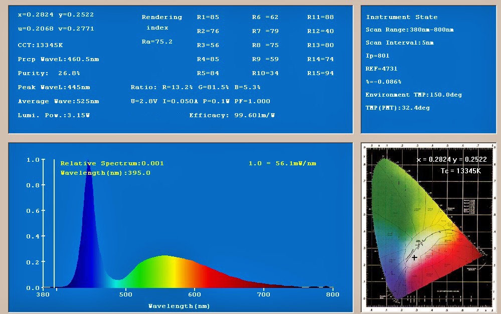 par vs lumens