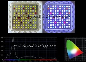 UV led mix