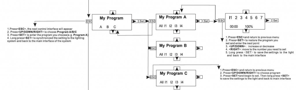 Orphek Atlantik Jak ustawić mój program