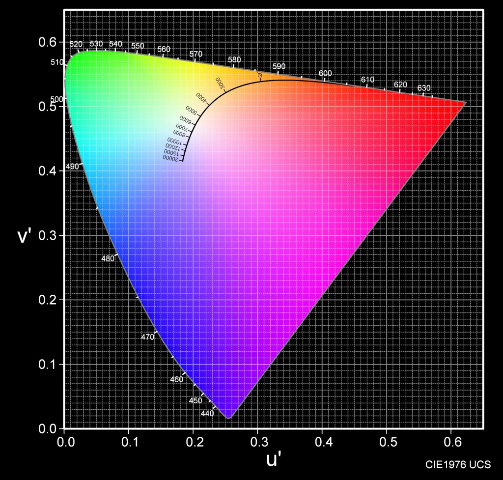 분광기 및 색도 그래프