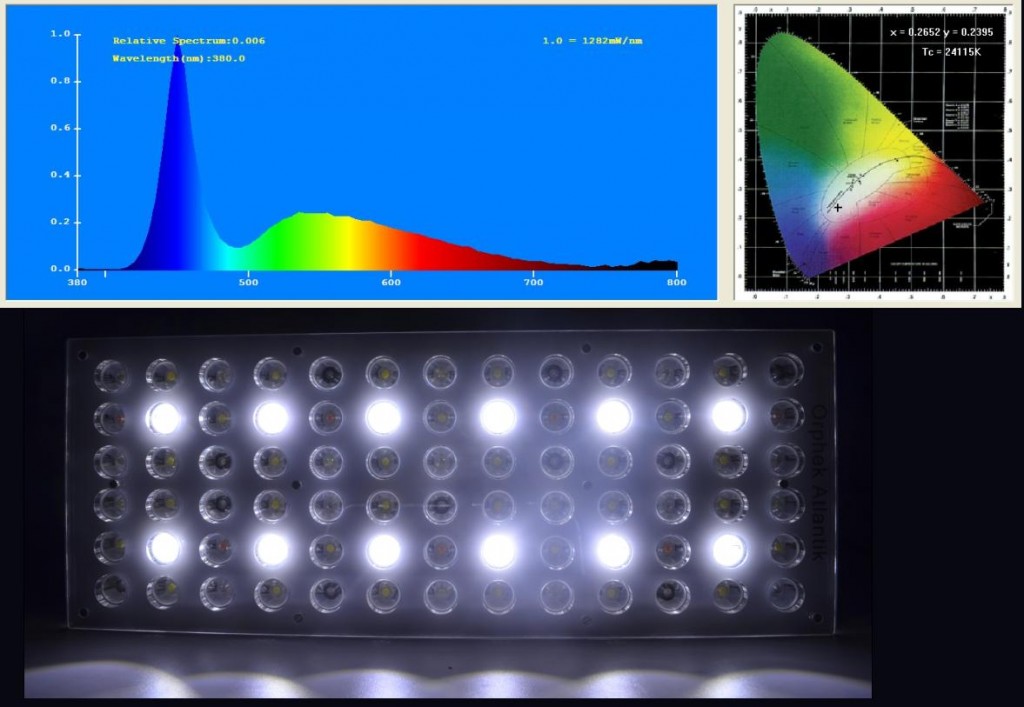 12白色18KのLED