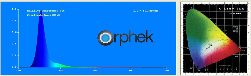 Orphekアトランティックv2.1-CH2  -  LEDのスペクトルグラフ