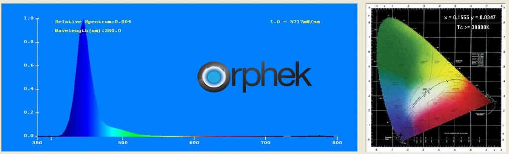 Orphek Atlantik v2.1-CH2 - LED Spectrum Graph