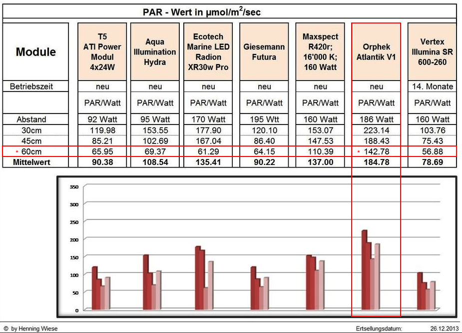 par watt