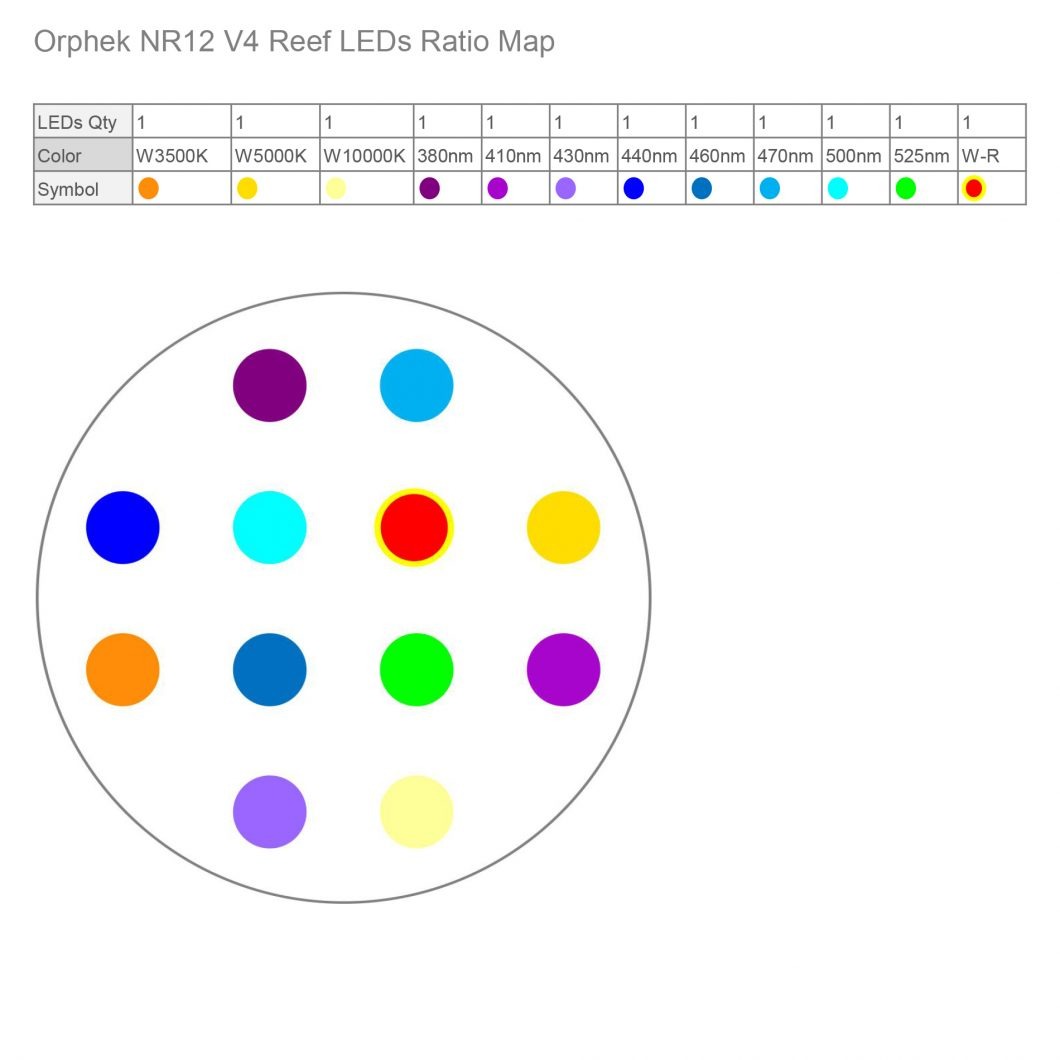Nano reef LED ratio map