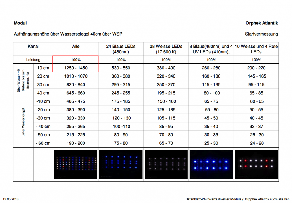 Orphek-Atlantik-V1-LED-pencahayaan-perlengkapan-PAR-Test