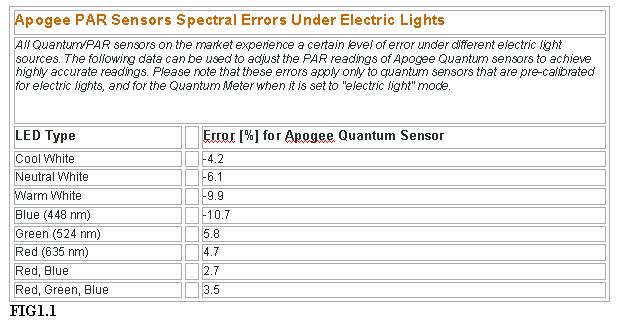 what does par mean in lighting