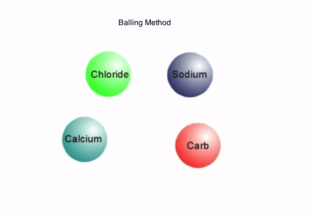 Chlorure de calcium dihydraté pour méthode Balling (CALCIUM)