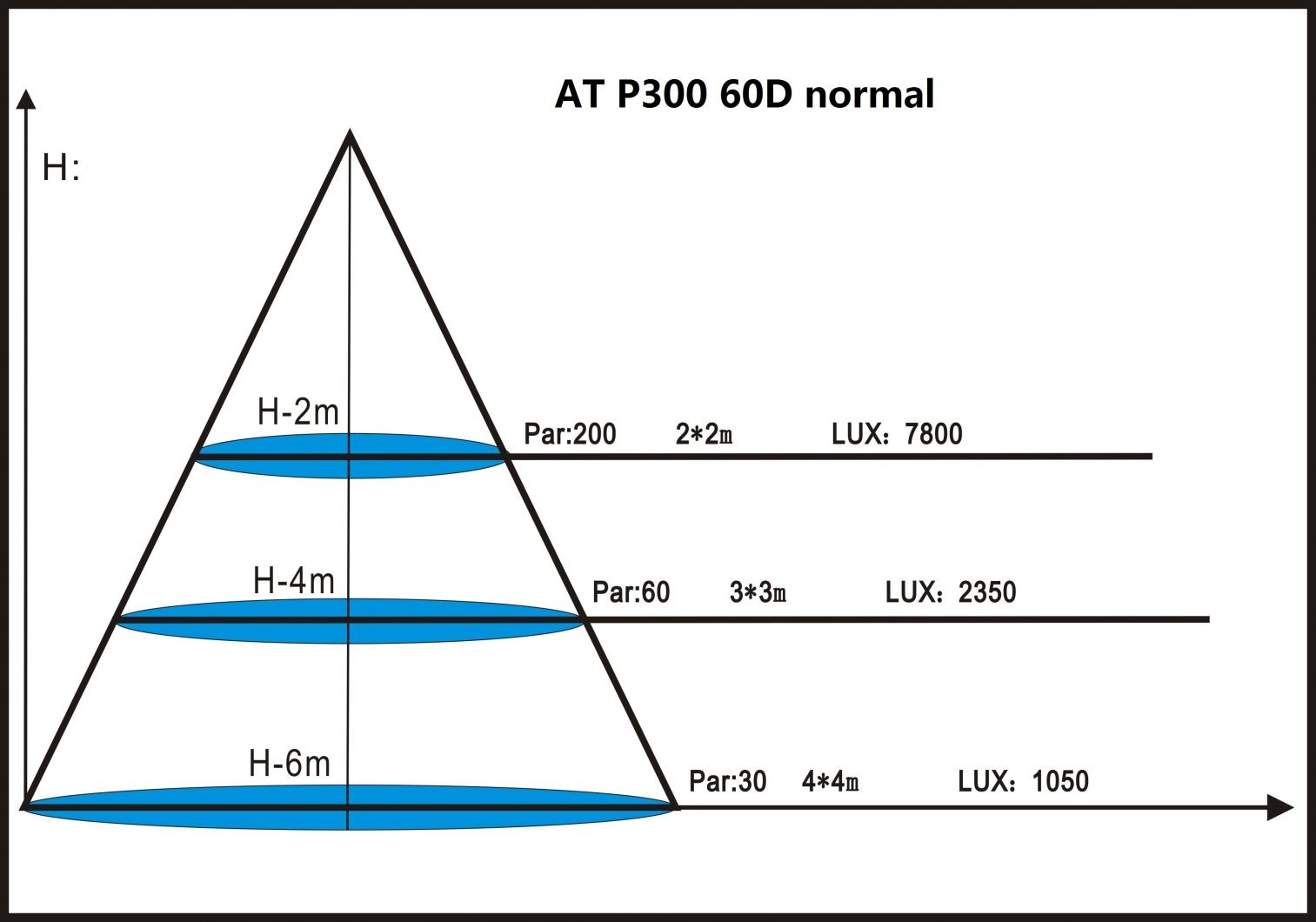 di-p300-60d normal