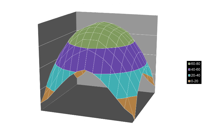Orphek-Atlantik-WiFi-Compact-Light-Intensidad-Distribución-at-30 pulgadas