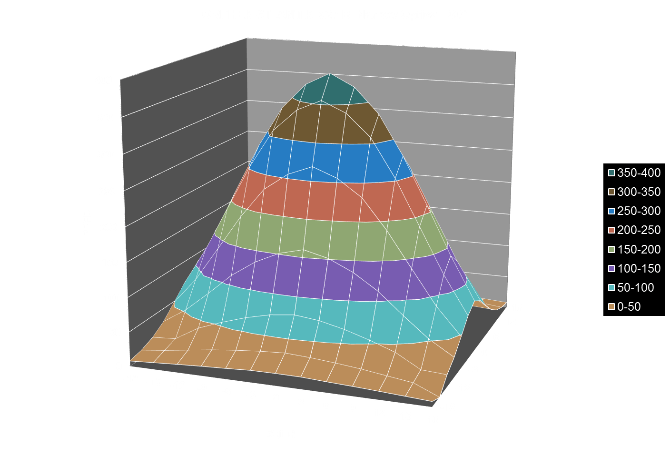 Orphek Atlantik v2.1B WiFi Estrecho, intensidad de la luz y Distribución de 30 pulgadas