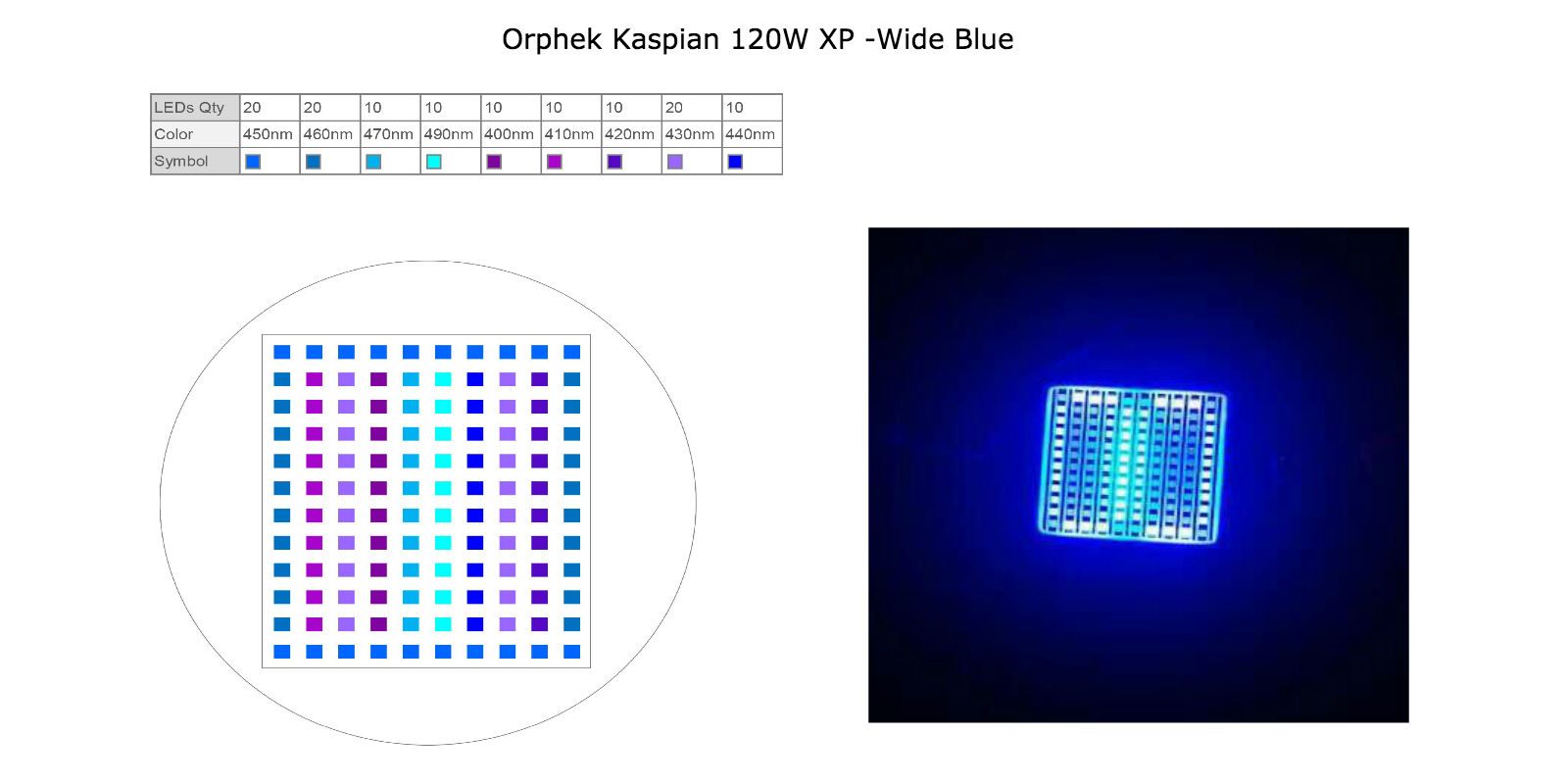 Orphek-Kaspian -120W- XP-bleu large