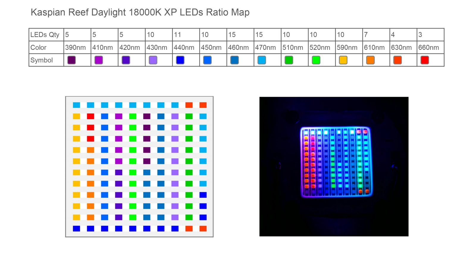 orphek-Kaspian-reef-daylight -18K xp-led -ratio-map-1