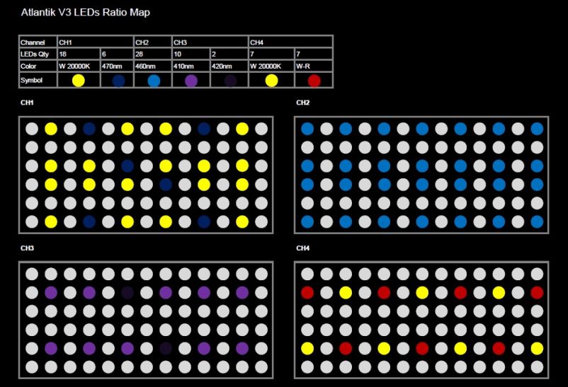 Atlantik-V3-LED-Ratio-MAP