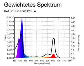 chlorophyll-a- spectrum