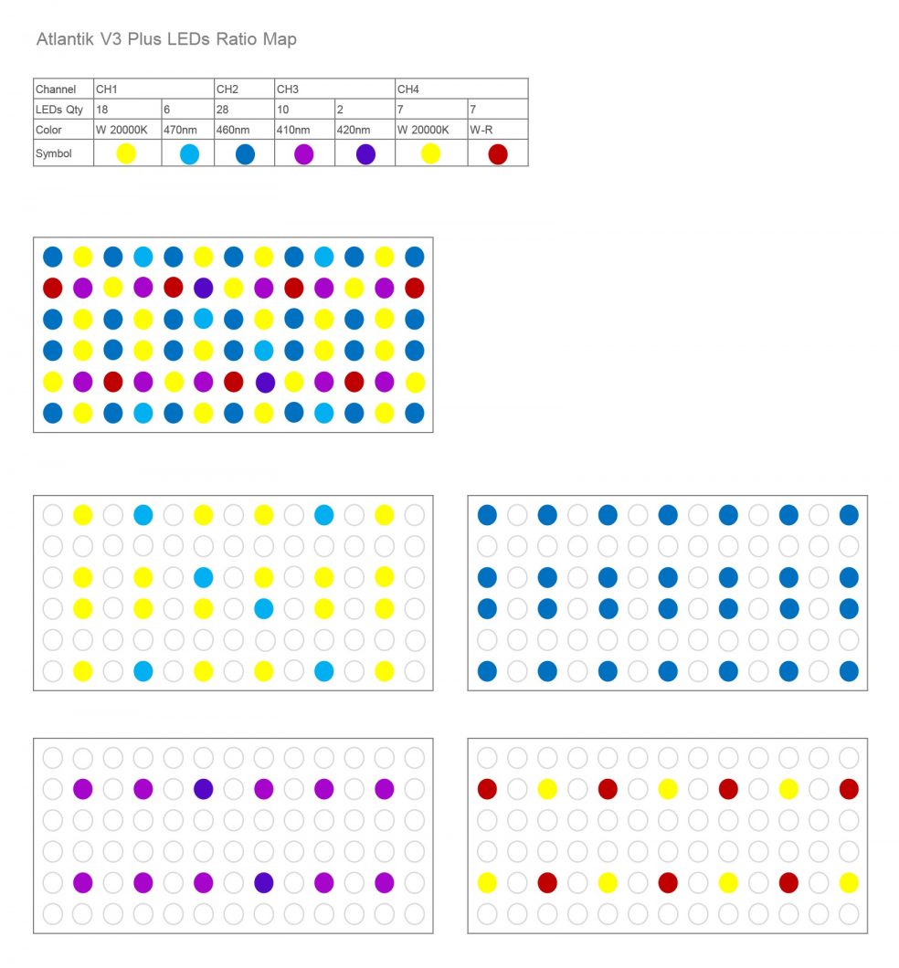 Atlantik-V3-plus-led-rapporto-map