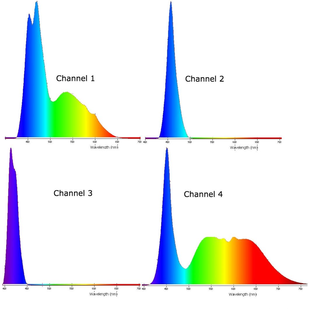 Orphek_Atlantik_v3_plus_LED_spectrum_Graph