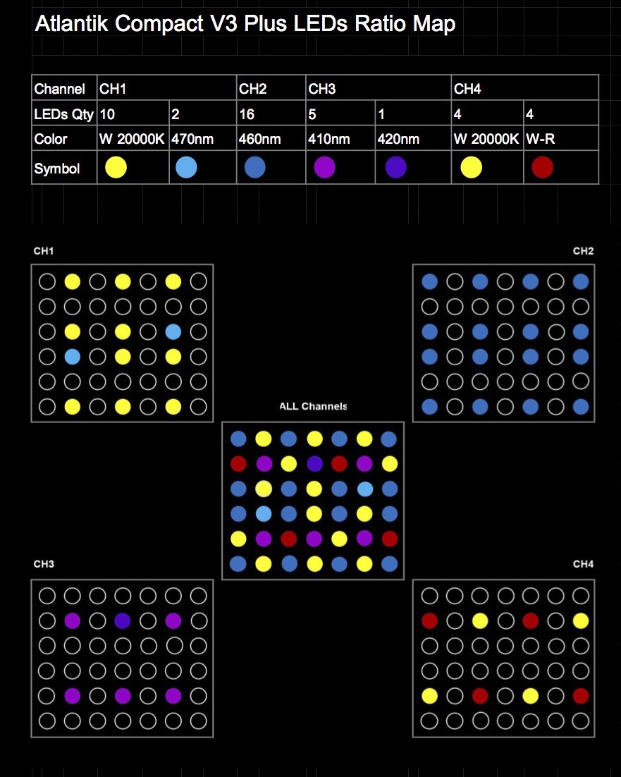 ਐਟਲਾਂਟਿਕ ਕੰਪੈਕਟ V3 ਪਲੱਸ LEDs ਅਨੁਪਾਤ ਦਾ ਨਕਸ਼ਾ