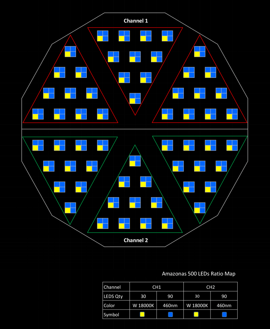 Amazonas-500-led-stosunek-map