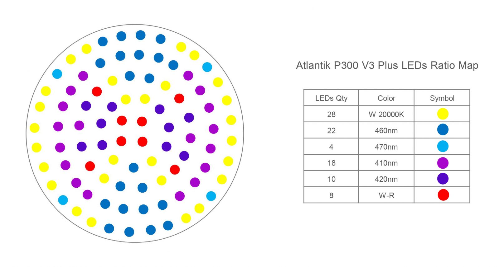 p300-v3-plus-ratio-farge