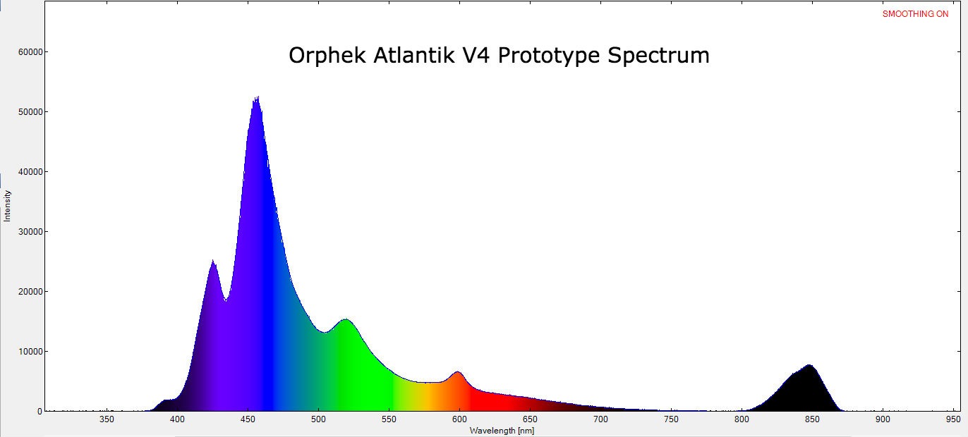 Orphek Atlantik V4 Prototype ספקטרום
