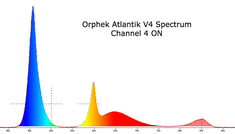 espectro Orphek Altantik v4 Canal 4