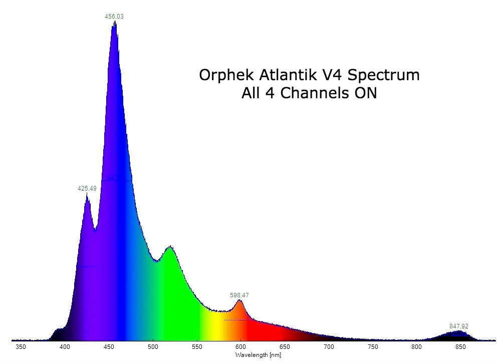 Orphek Altantik espectro v4 todos os canais