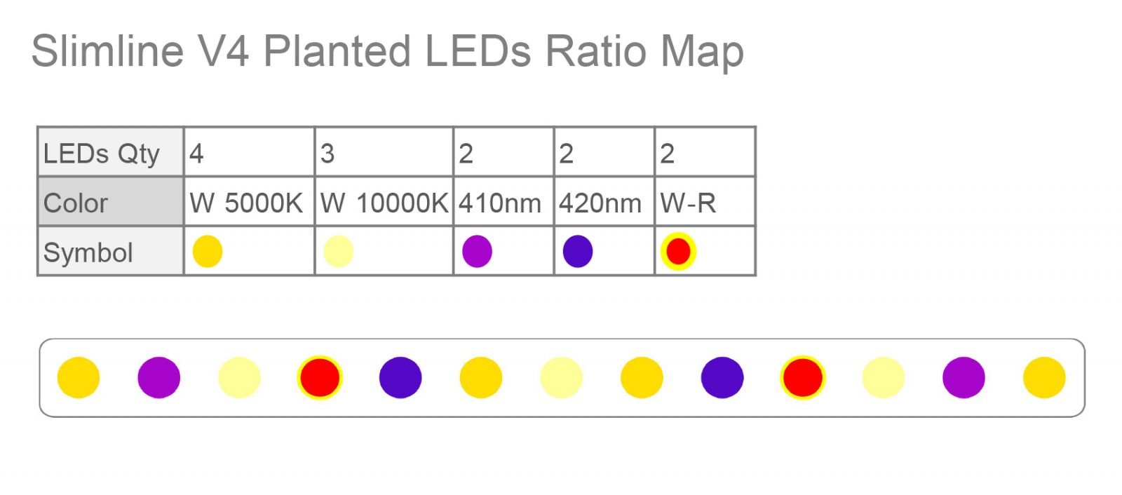 Slimline V4 LEDs plantet forholdskort 20170512 oppdatering