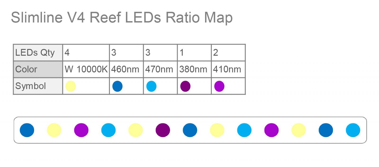 ਸਲਿਮਲਾਈਨ V4 LEDs ਰੀਫ ਅਨੁਪਾਤ ਨਕਸ਼ਾ 20170620 ਅੱਪਡੇਟ (1)