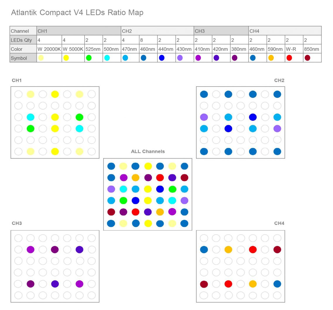 Atlantik-compact-V4-LED-Ratio- Map