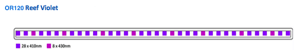 Orphek-bar-violet-ratio