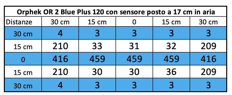 Orphek-OR-2-ฟ้า-Plus-120-ตราไว้หุ้นละ 17 ซม.