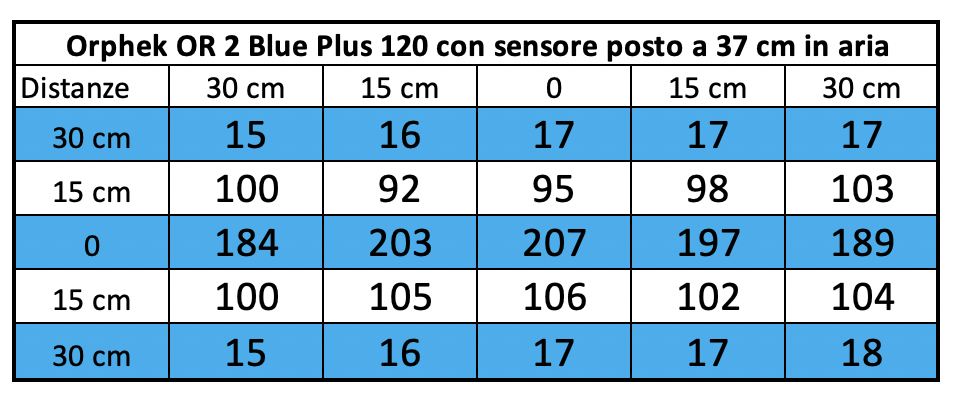 Orphek-OR-2-Μπλε-Plus-120-PAR-37-cm