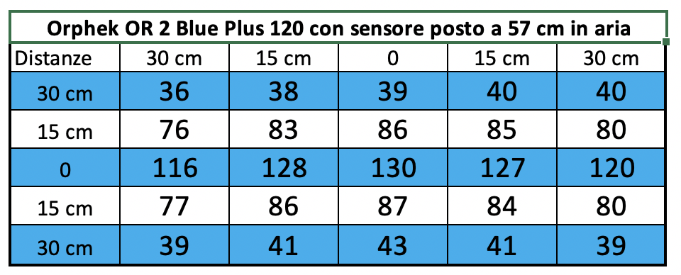 Orphek-OR-2-Μπλε-Plus-120-PAR-57-cm