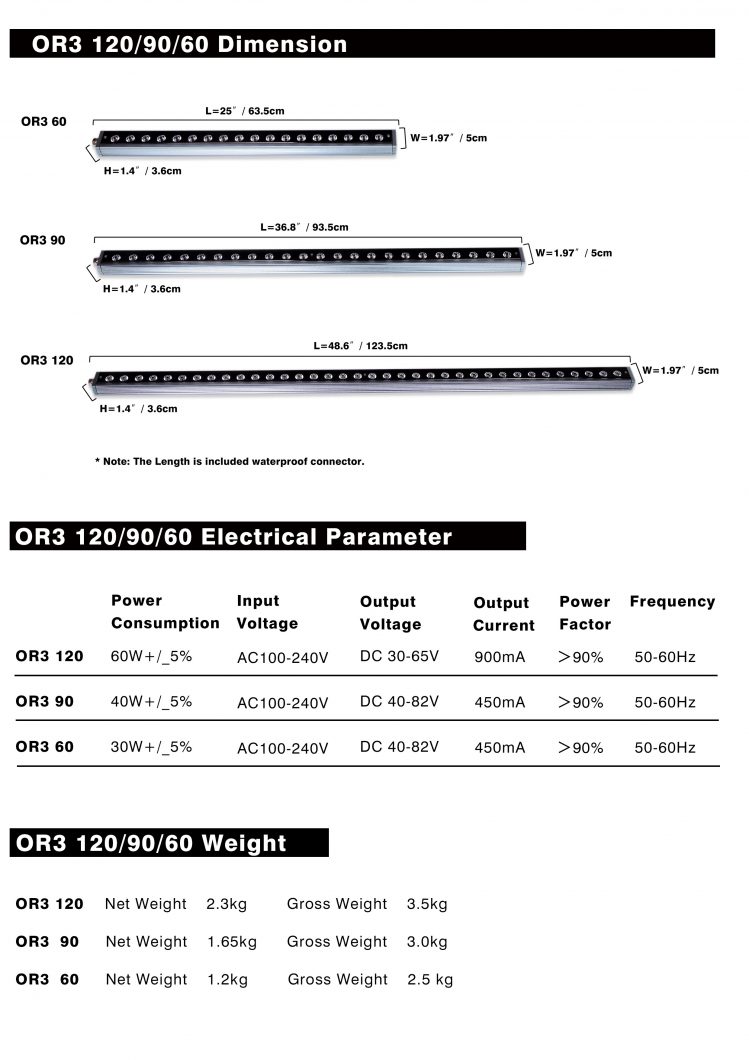 Orphek-OR2-bar-lights-Wymiary-i-parametry