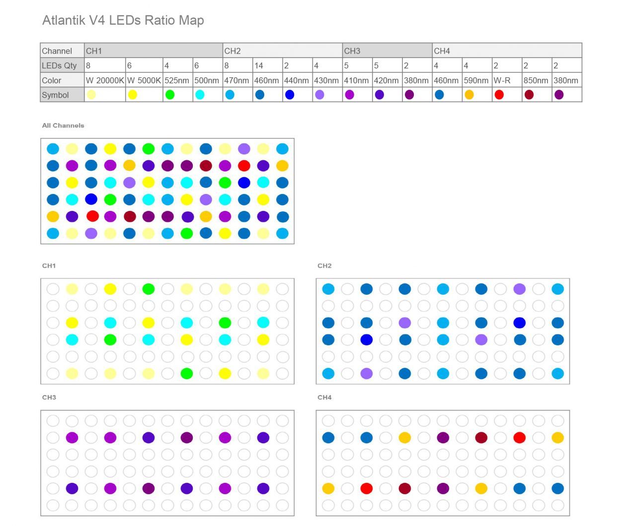 atlantik v4 leds ratio map